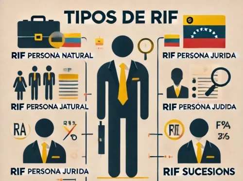 tipos de rif